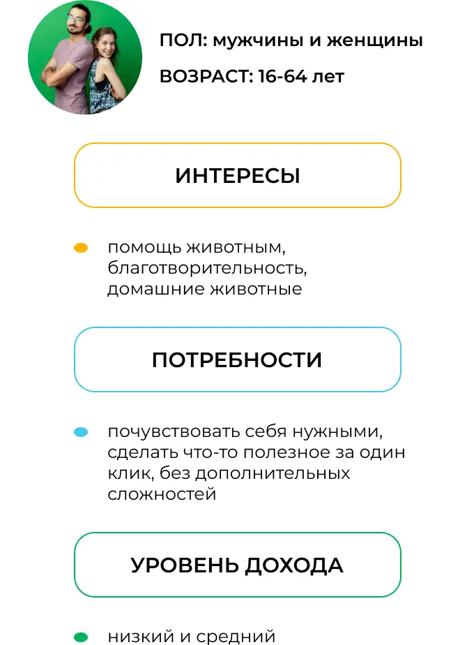 Целевая аудитория приютов для собак в “Дзене”