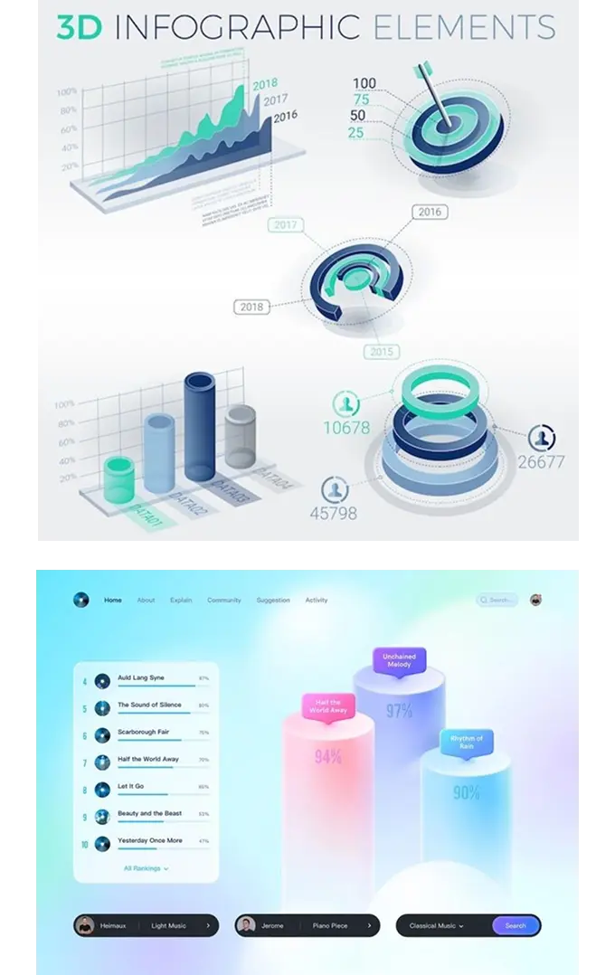 Тренды инфографики 2025: 3D-дизайн и объем