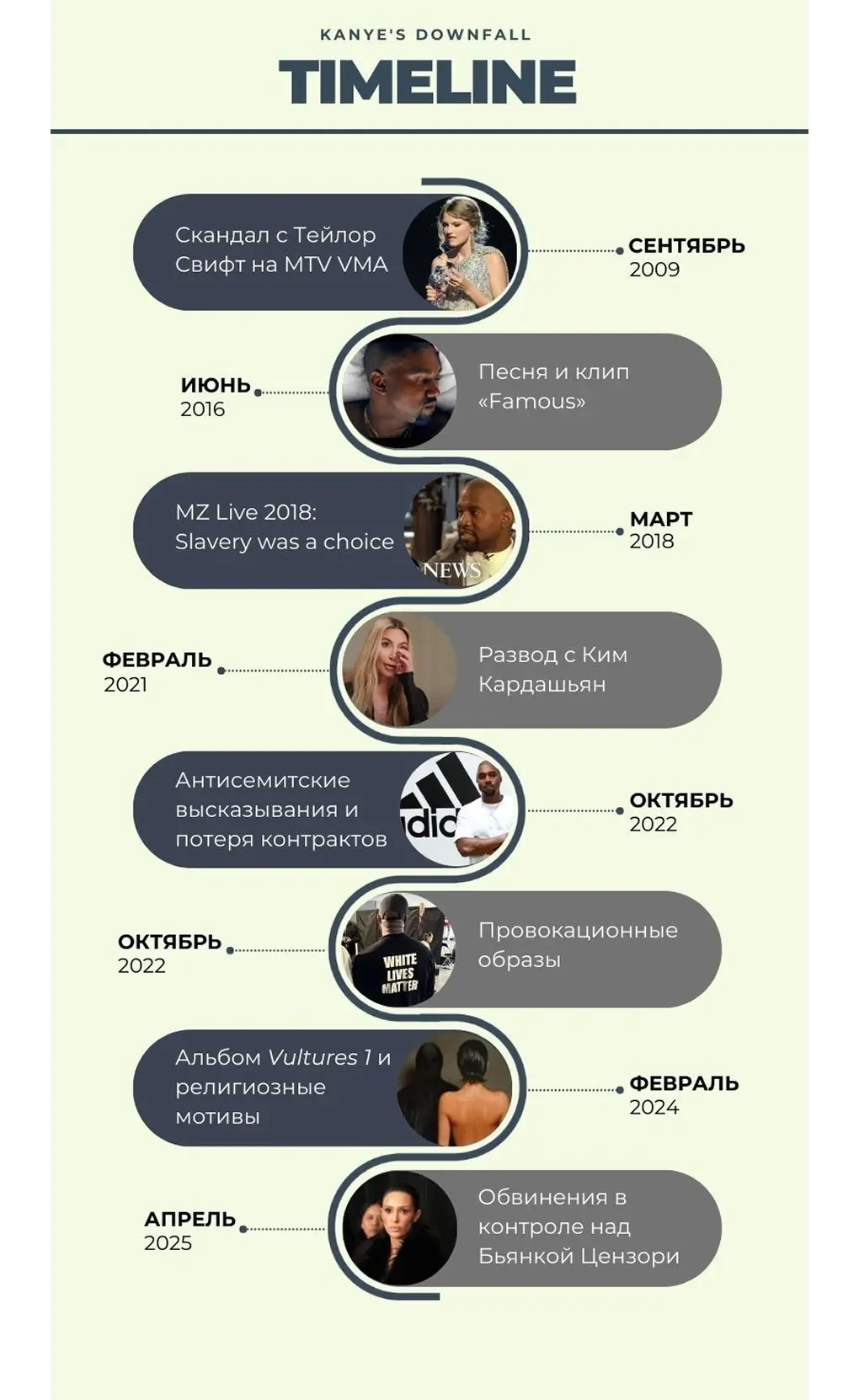 Самые известные скандалы с Канье Уэстом