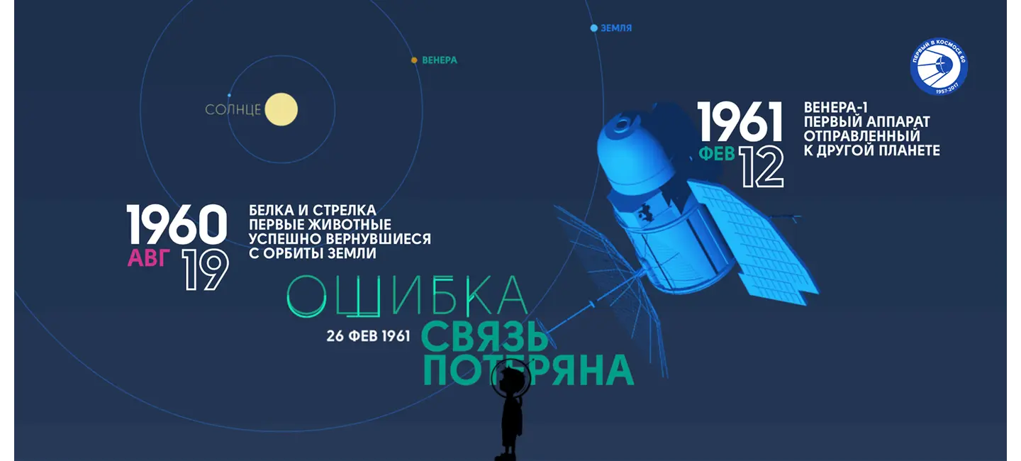 Тренды инфографики 2025: игра с пользователем