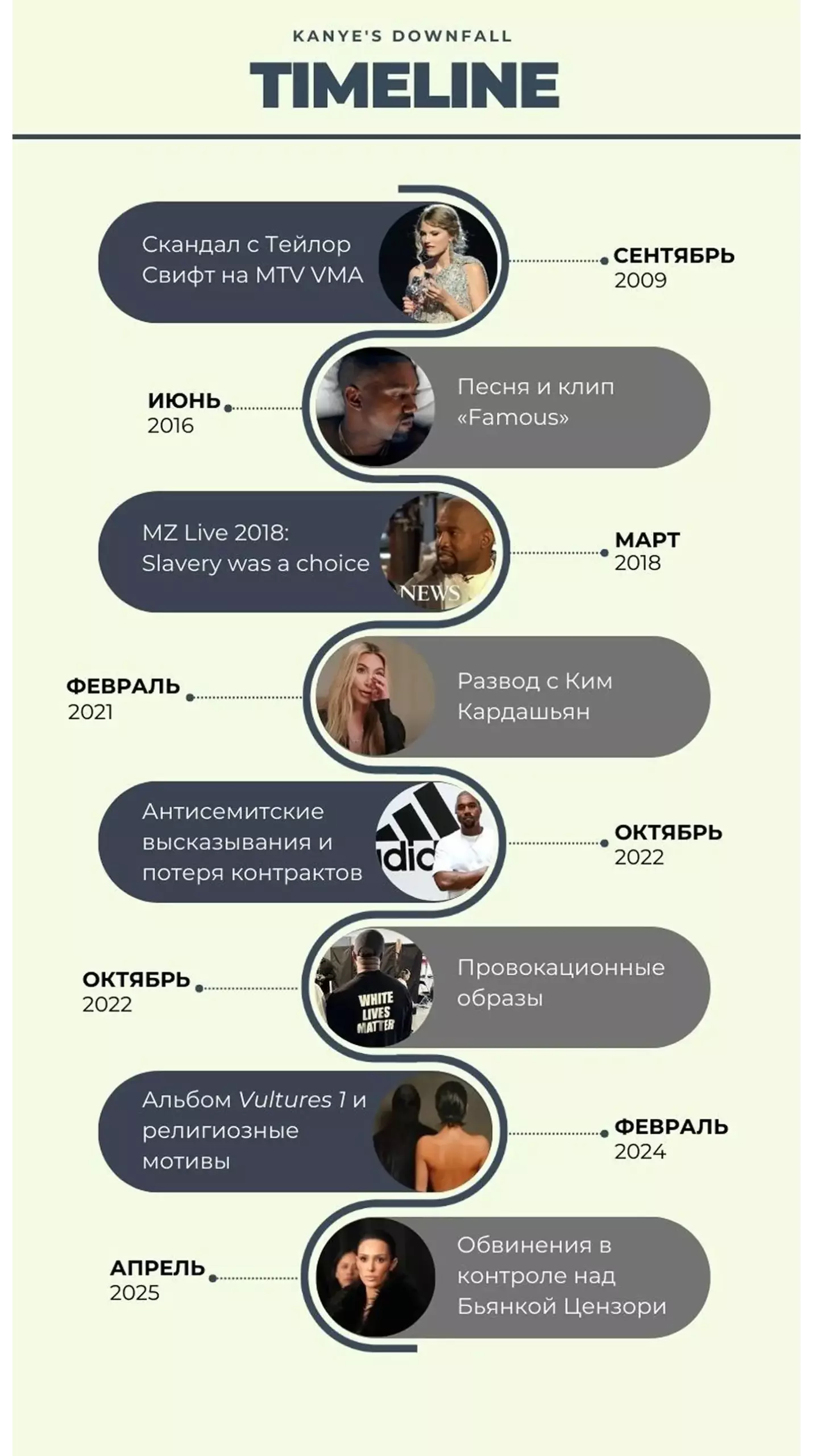 Самые известные скандалы с Канье Уэстом