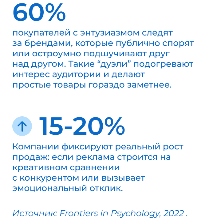 Войны брендов: как аудитория реагирует на шутки