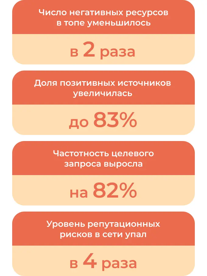 Кейс: управление личной репутацией