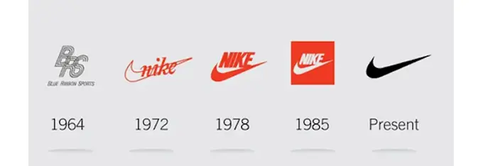 Эволюция логотипов бренда Nike