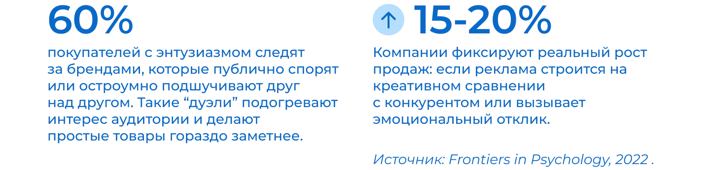 Войны брендов: как аудитория реагирует на шутки