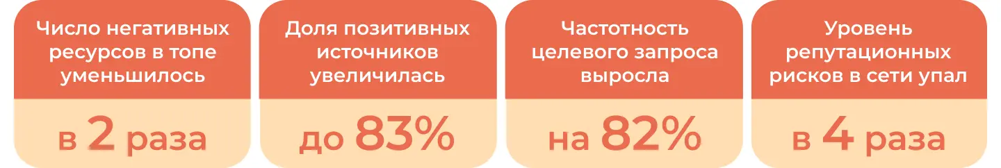 Кейс: управление личной репутацией