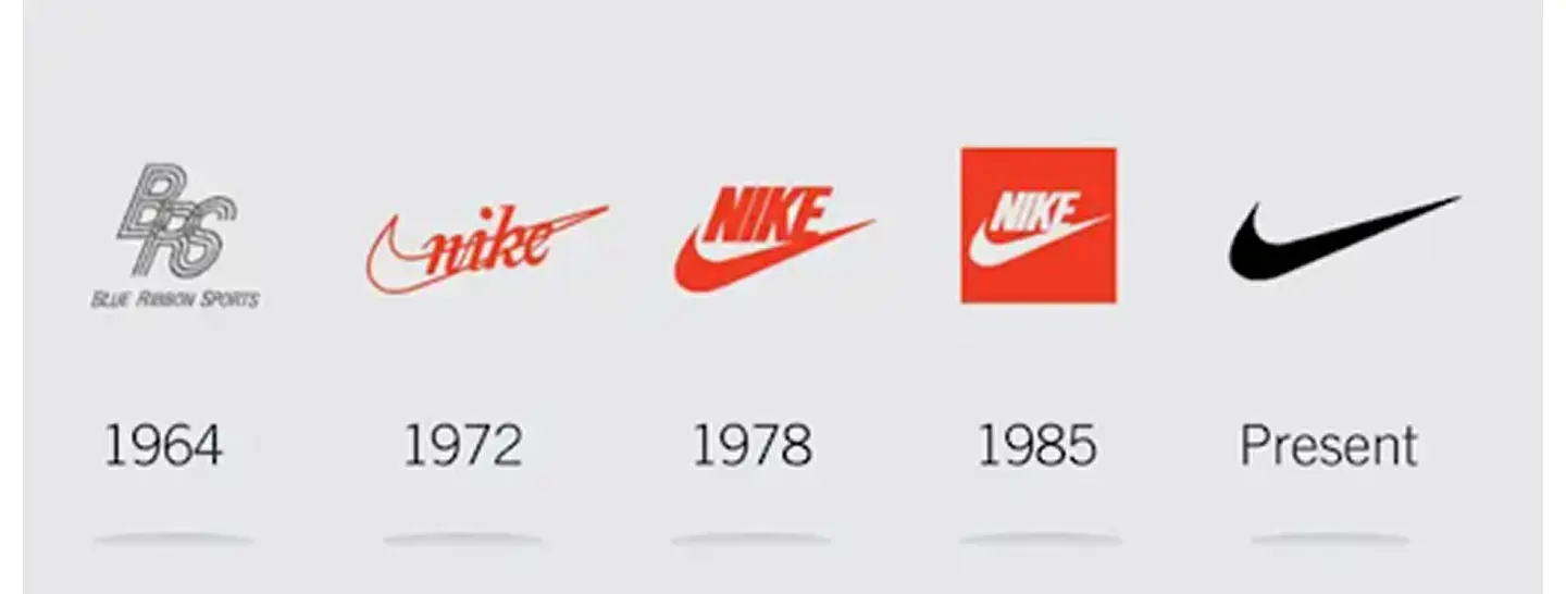 Эволюция логотипов бренда Nike