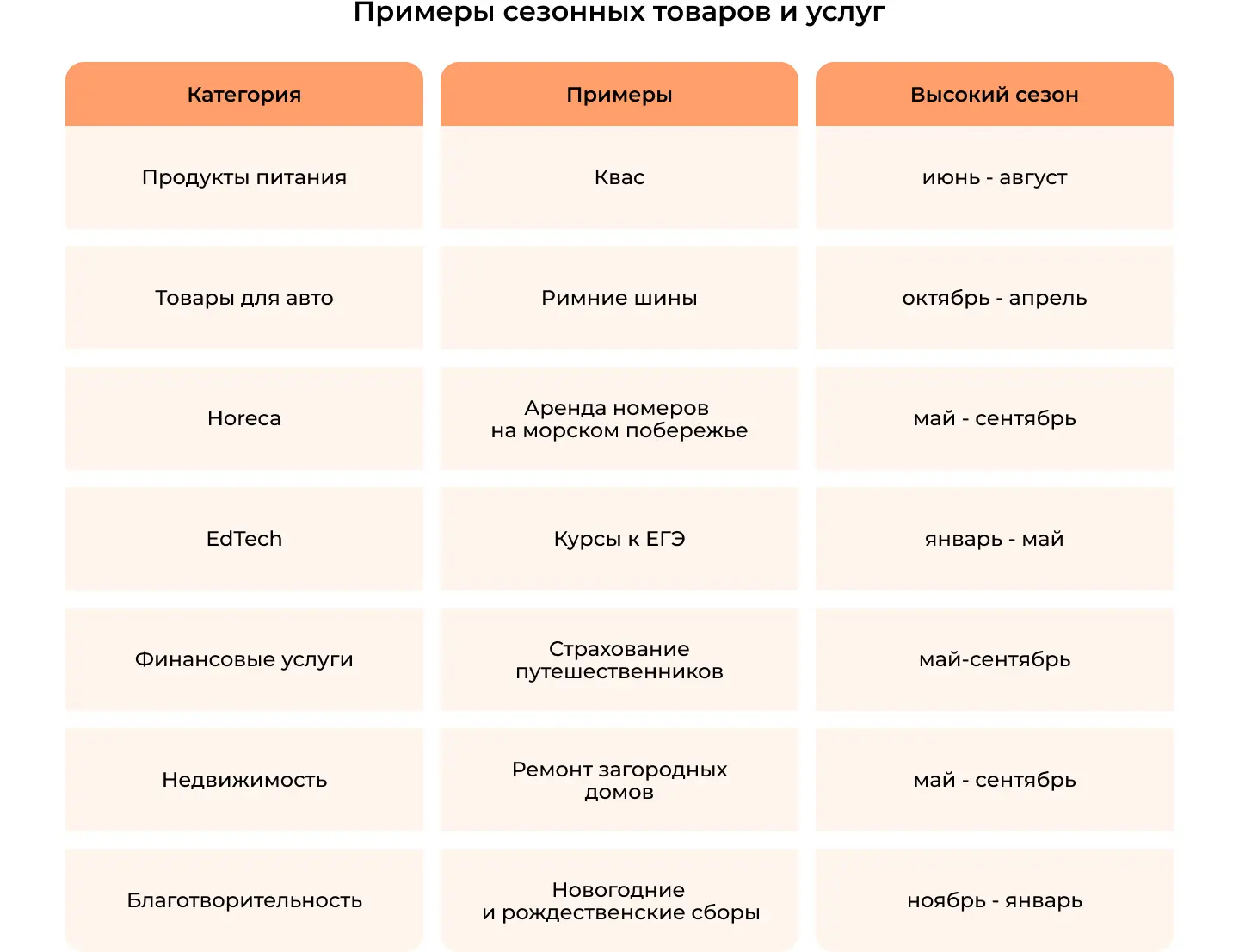 Примеры сезонных товаров и услуг