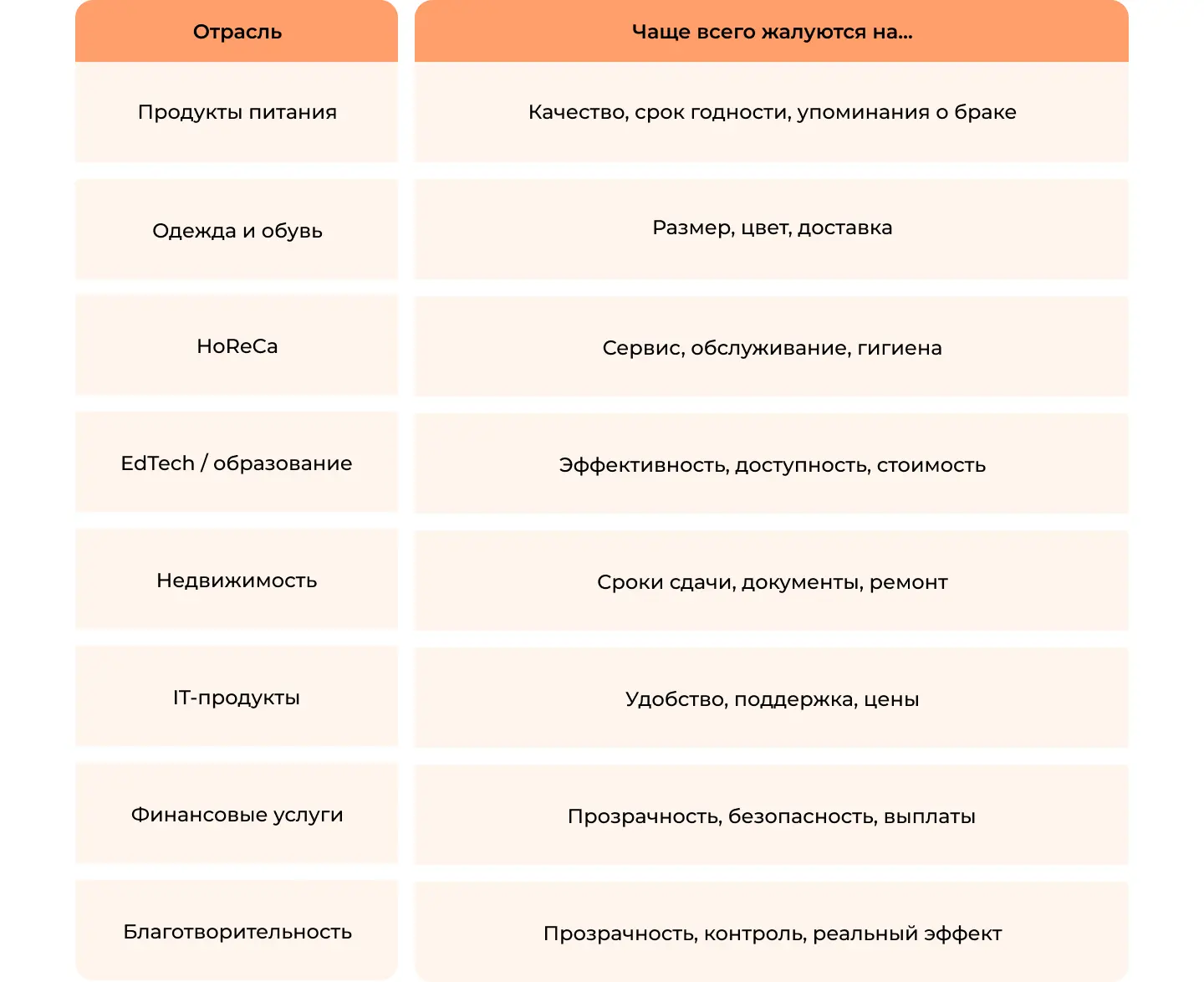 На что жалуются покупатели сезонных товаров