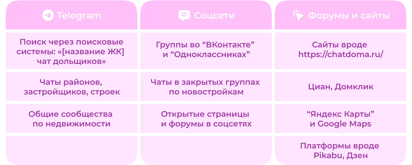 Площадки, где общаются дольщики