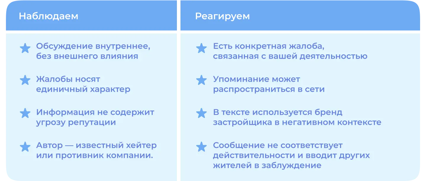 Какую тактику в чатах дольщиков выбрать