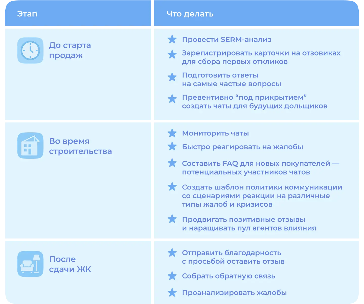 Примеры работы с чатами дольщиков