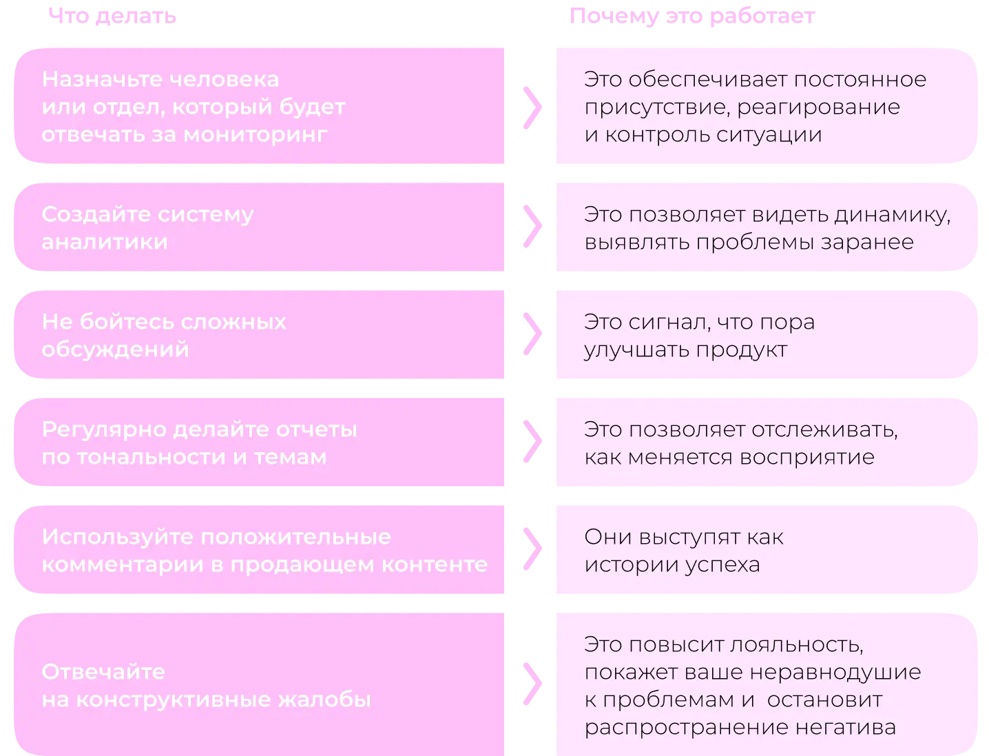 Как управлять репутацией через чаты дольщиков