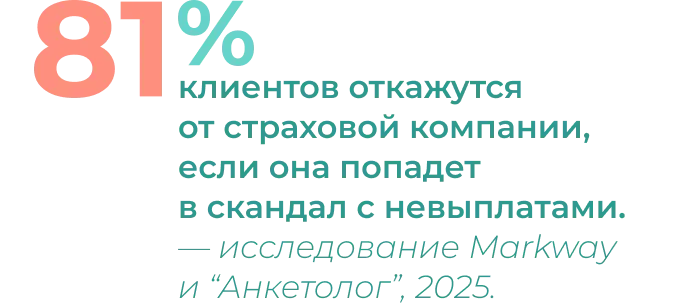 Сколько людей откажется от страховой компании, связанной со скандалом. Исследование Markway