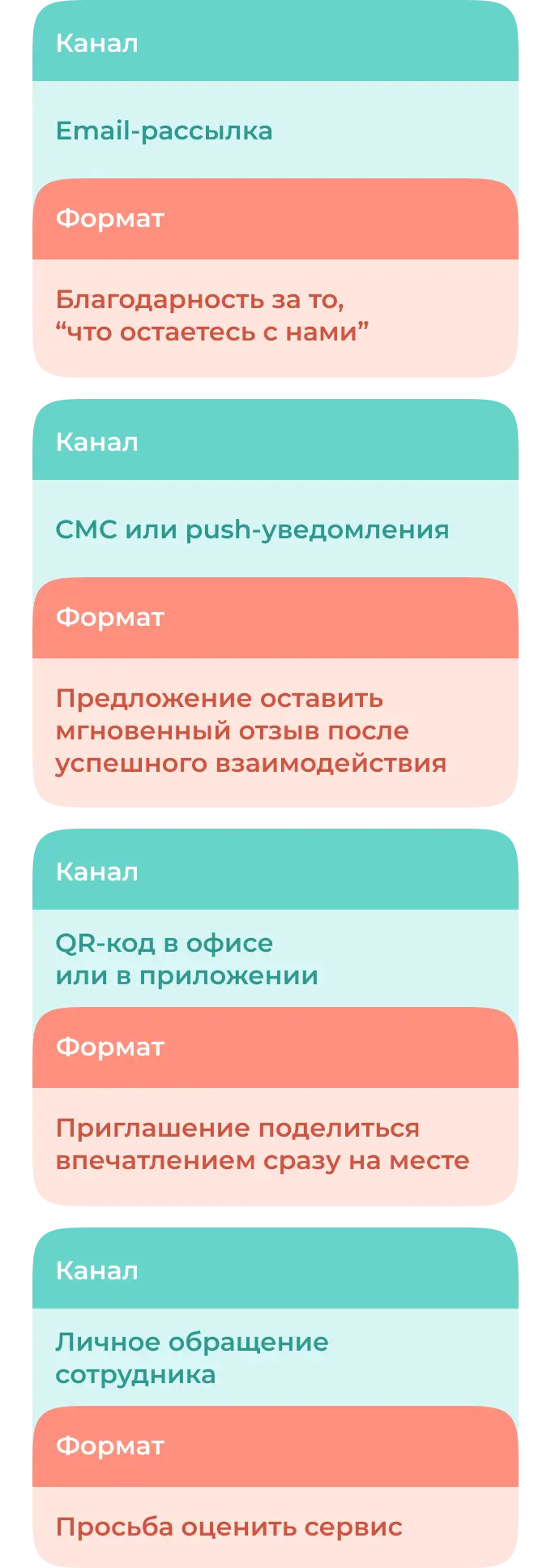 Методы сбора отзывов о финансовых услугах
