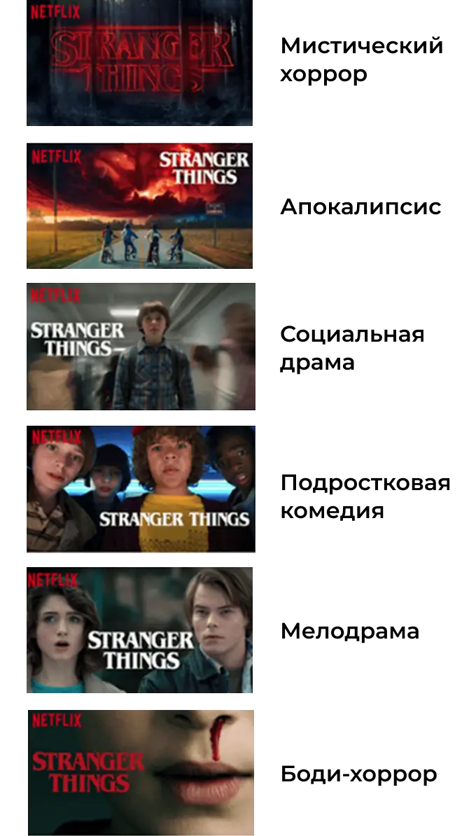 Как Netflix манипулирует персональными рекомендациями