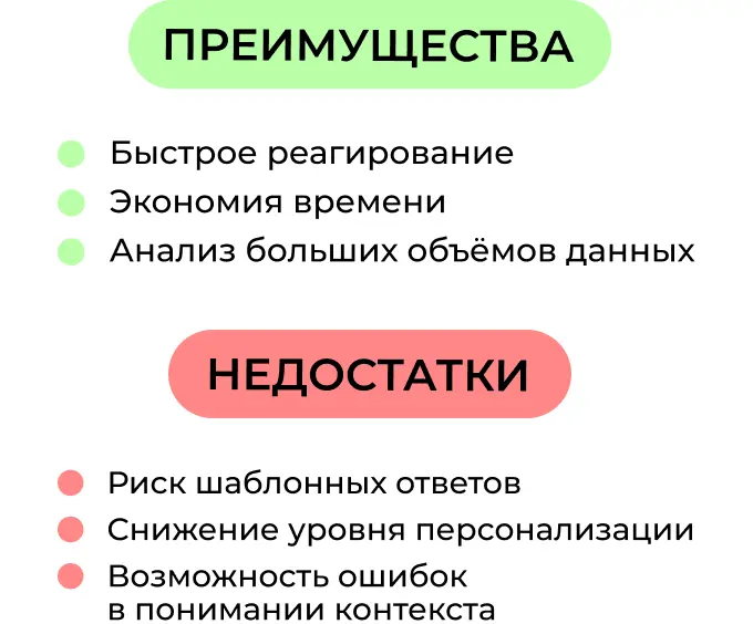 Преимущества и недостатки автоматизации ответов