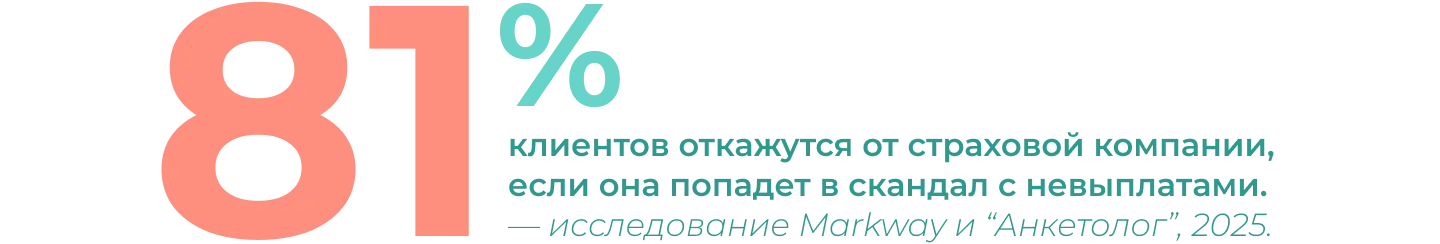Сколько людей откажется от страховой компании, связанной со скандалом. Исследование Markway