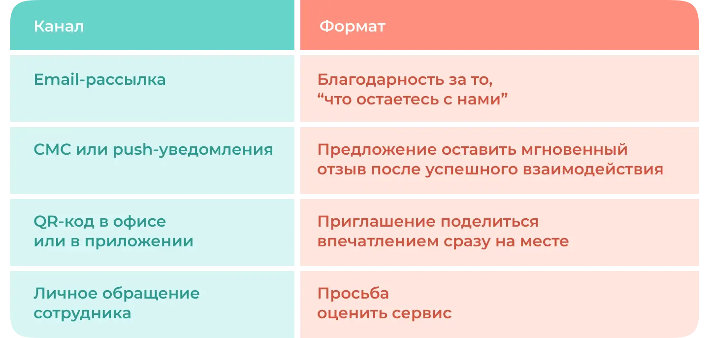 Методы сбора отзывов о финансовых услугах