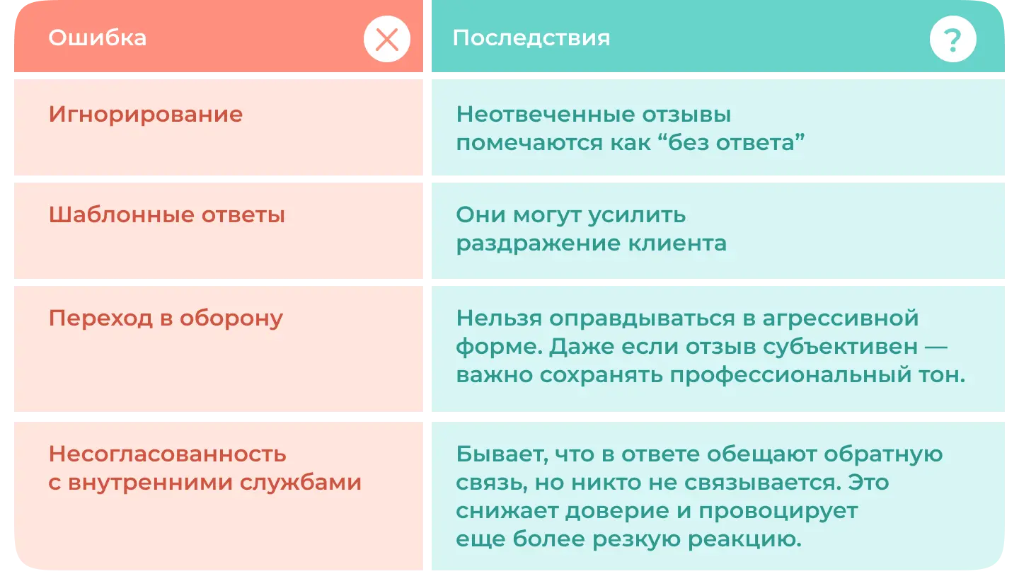Типичные ошибки при ответах на отзывы