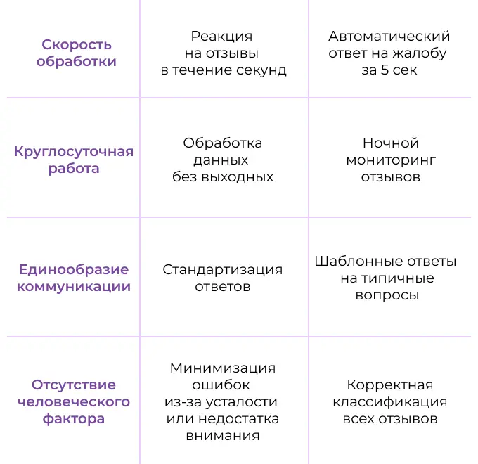Почему ИИ-агенты полезны в управлении репутацией