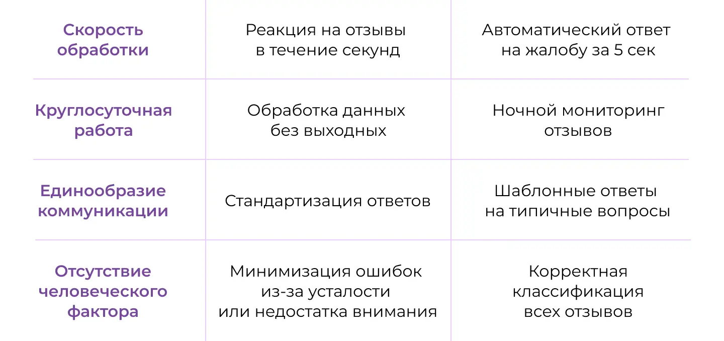 Почему ИИ-агенты полезны в управлении репутацией