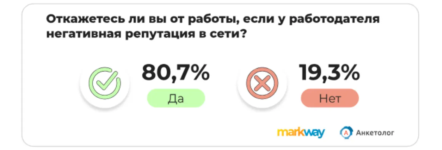 Как репутация влияет на соискателей
