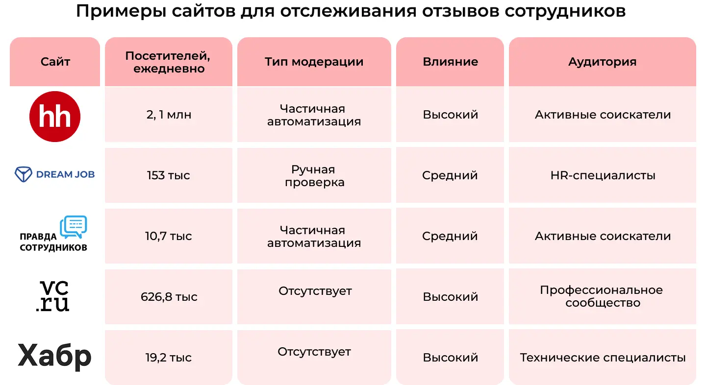 Примеры сайтов для отслеживания отзывов сотрудников