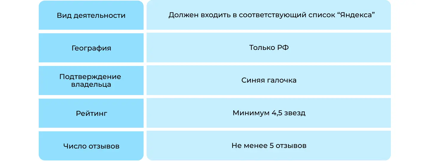 Требования для получения метки “Хорошее место” Яндекса