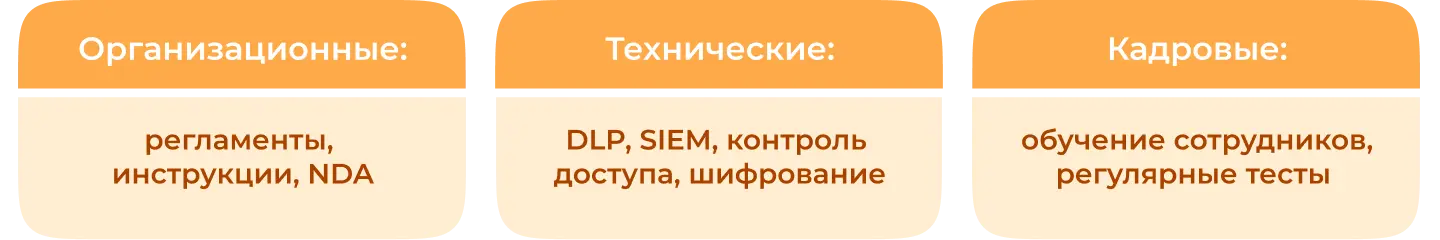 Какие меры помогают предотвратить утечки данных