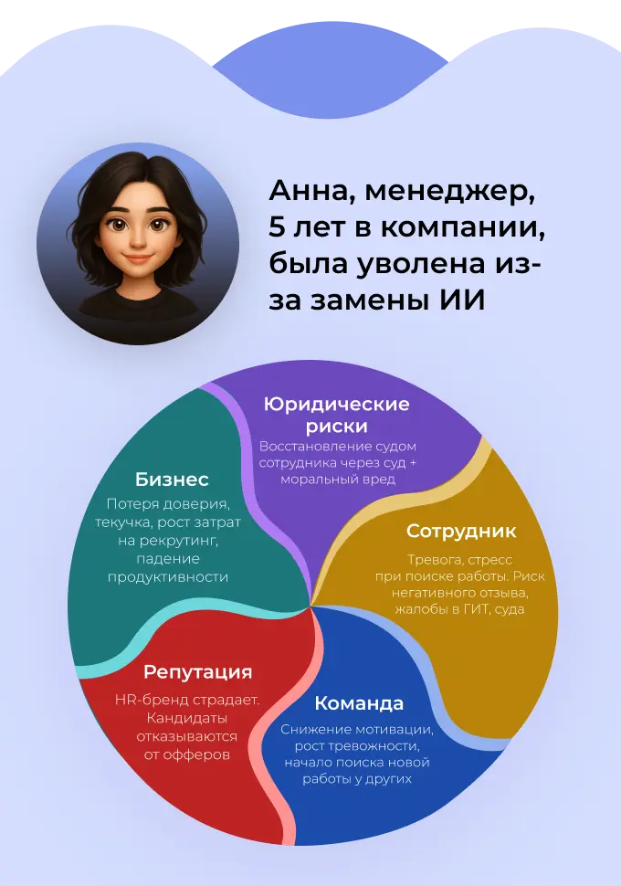 Чем грозит скандальное увольнение сотрудника