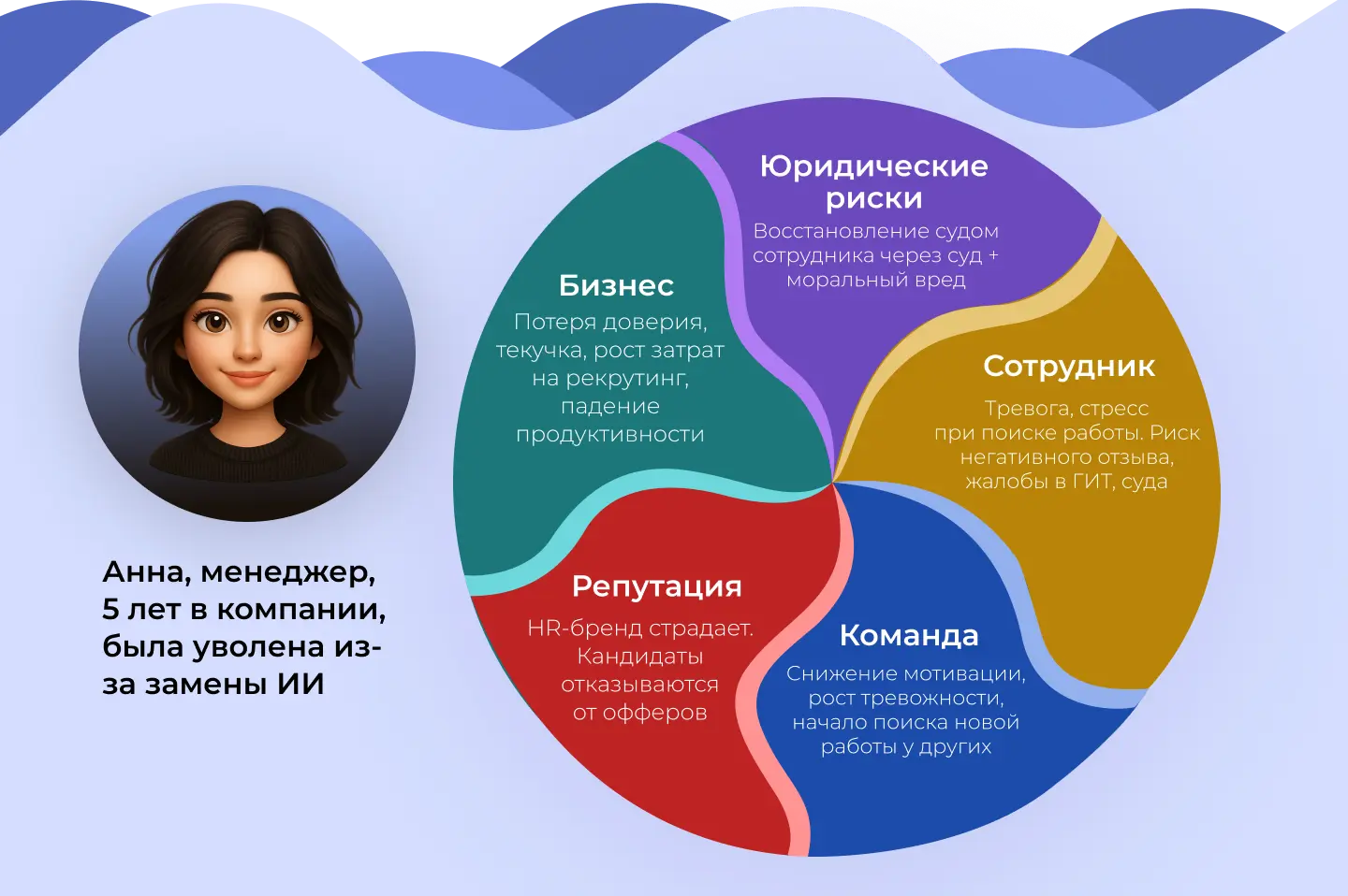 Чем грозит скандальное увольнение сотрудника