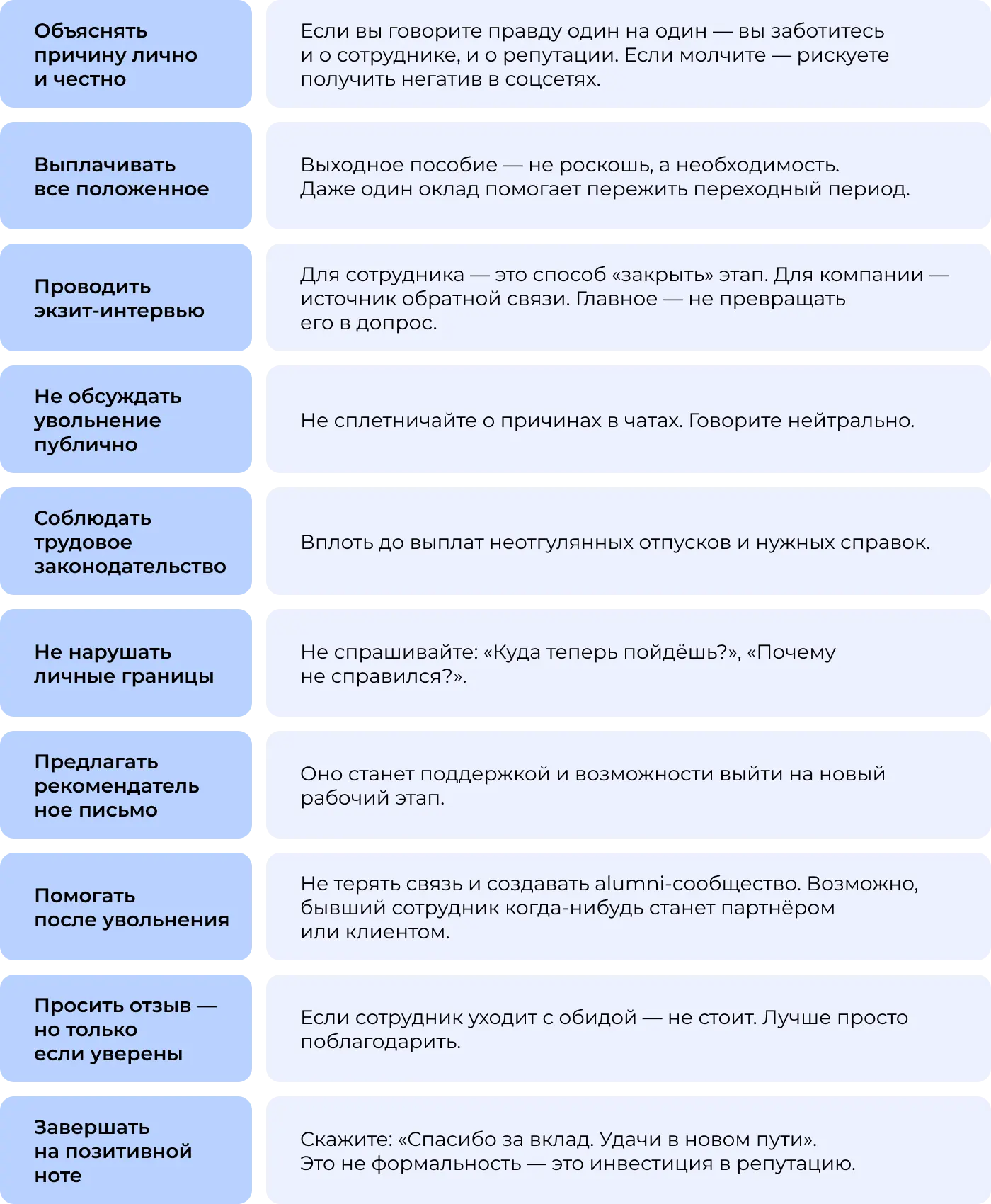 Как безопасно уволить сотрудника