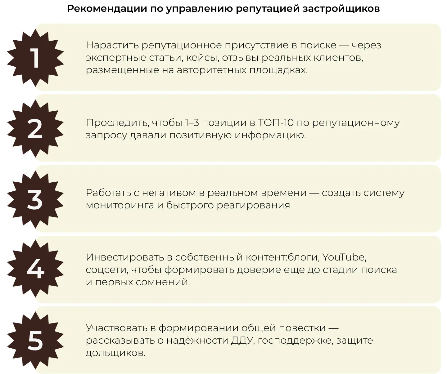 Рекомендации по управлению репутацией застройщиков
