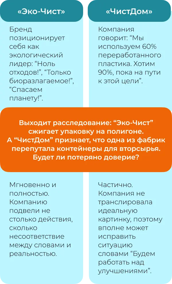 Как работает репутационный иммунитет