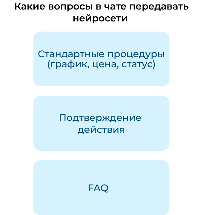 Какие вопросы в чате передавать нейросети