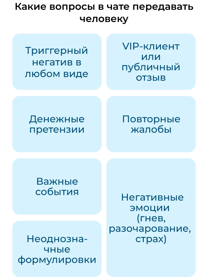 Какие вопросы в чате передавать нейросети