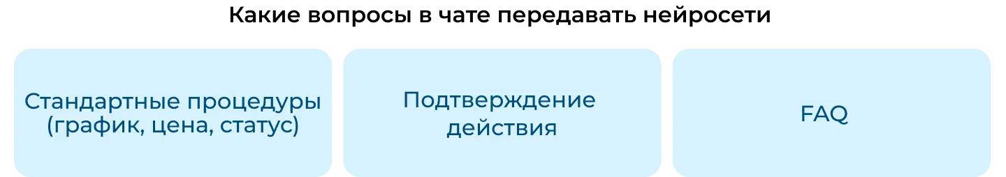 Какие вопросы в чате передавать нейросети