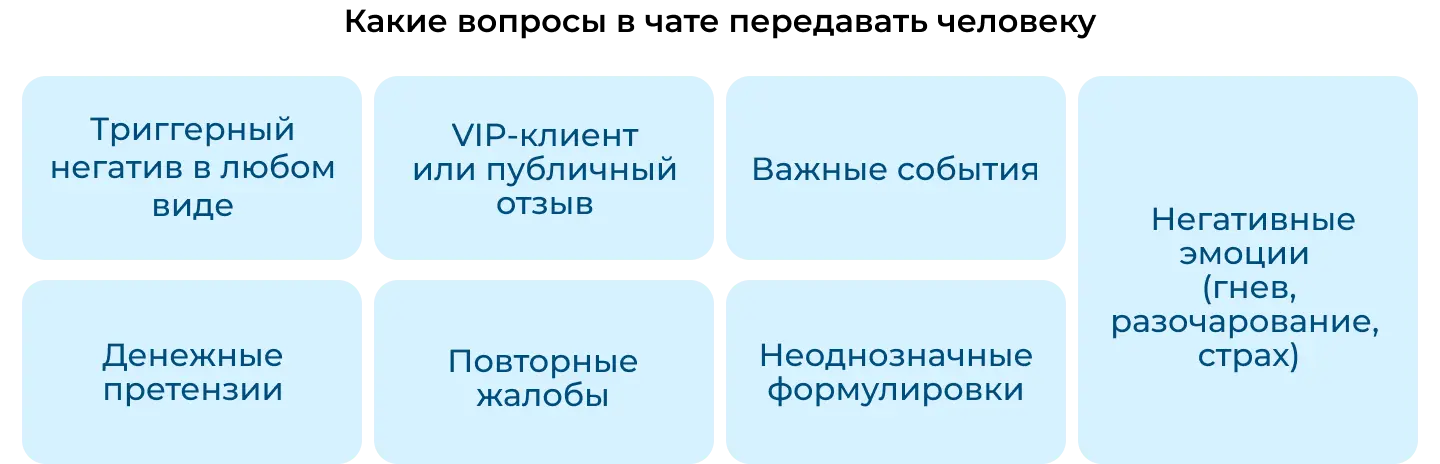 Какие вопросы в чате передавать нейросети