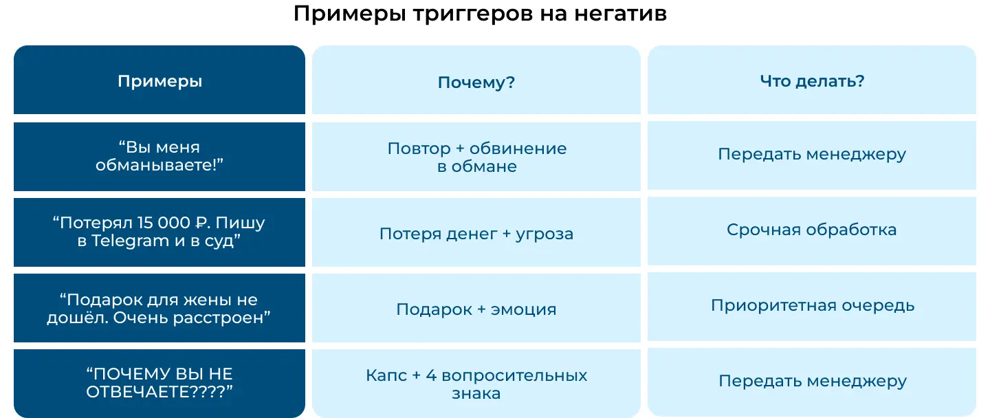 Примеры триггеров на негатив для нейросетей