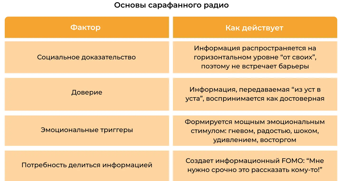 Основы сарафанного радио
