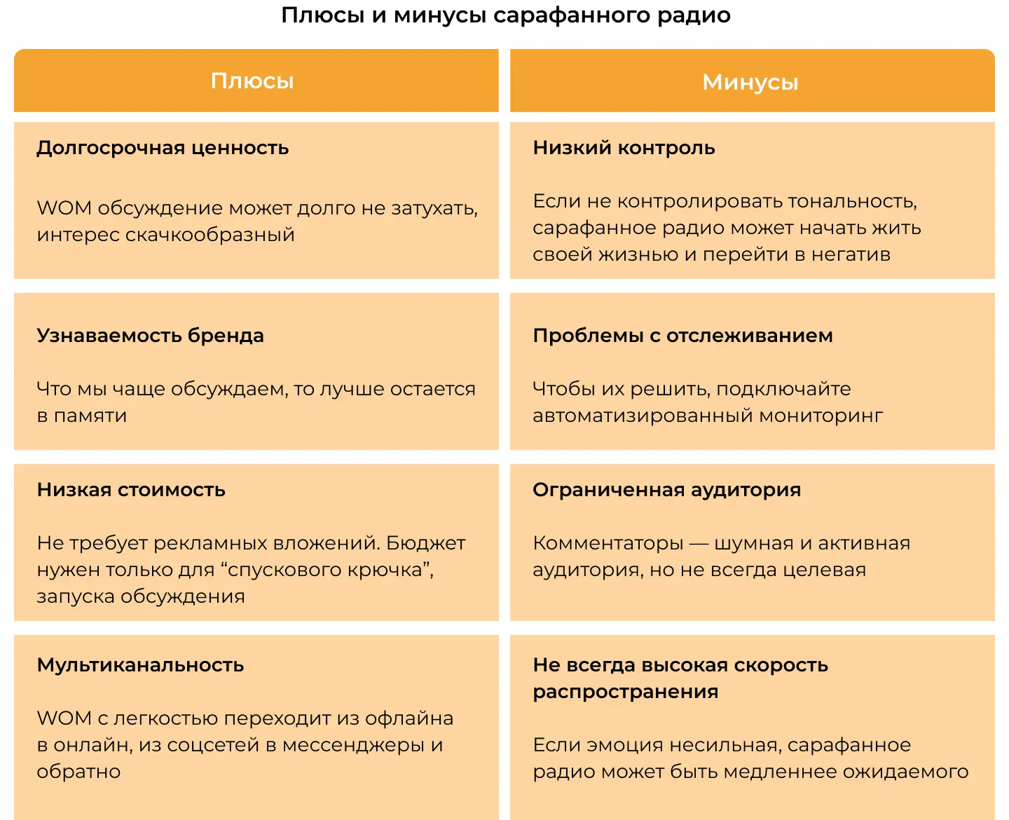 Плюсы и минусы сарафанного радио
