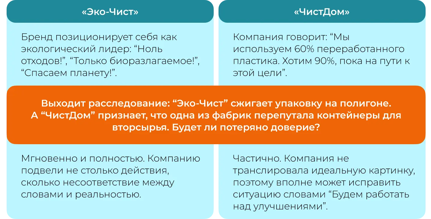 Как работает репутационный иммунитет