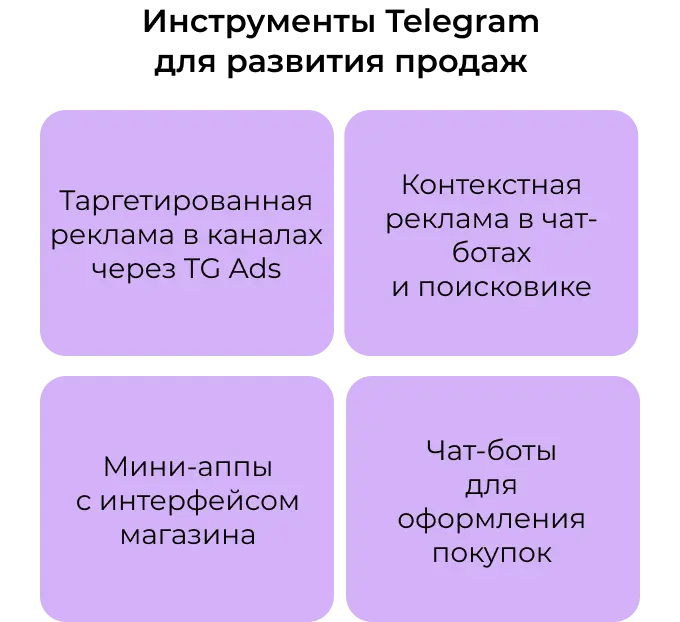 Инструменты Telegram для развития продаж