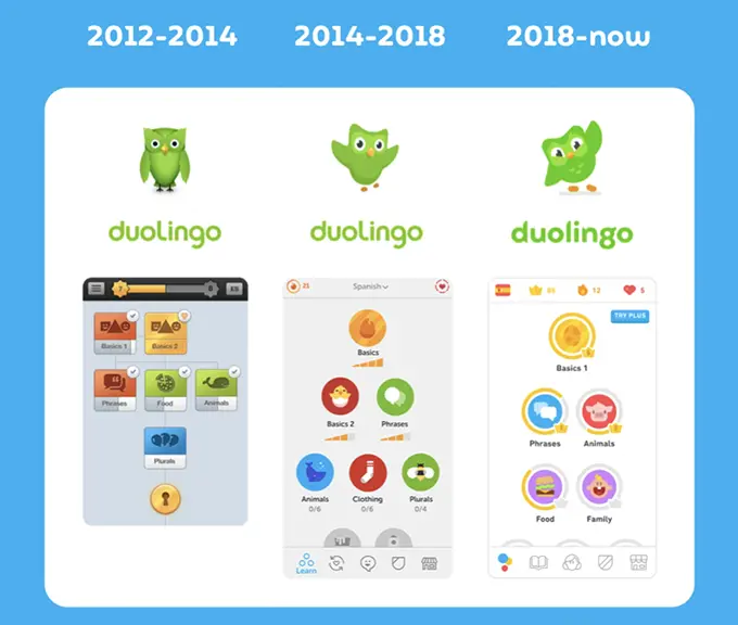 Как менялся образ совы Duolingo