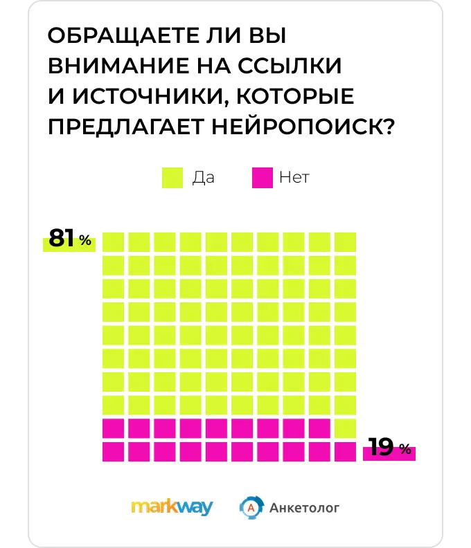 Исследование Anketolog.ru и Markway: обращают ли пользователи внимание на ссылки и источники, которые предлагает нейропоиск
