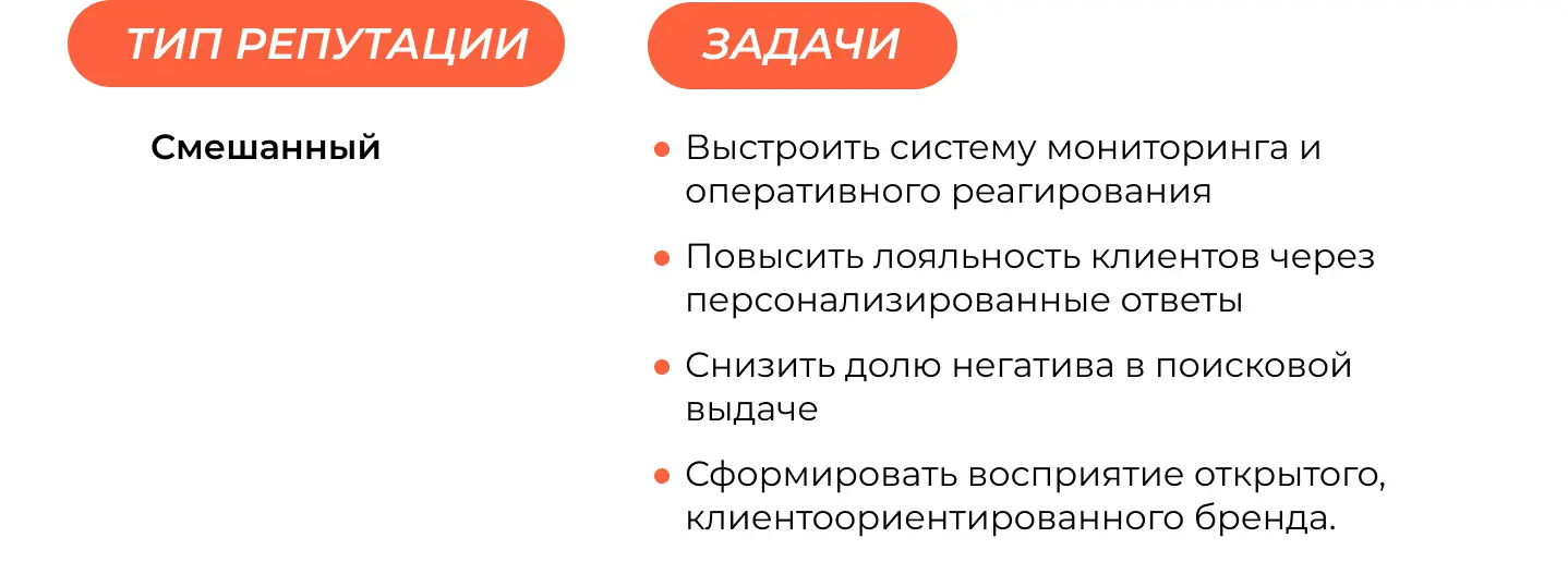 Какие задачи нужно решать при смешанном типе репутации