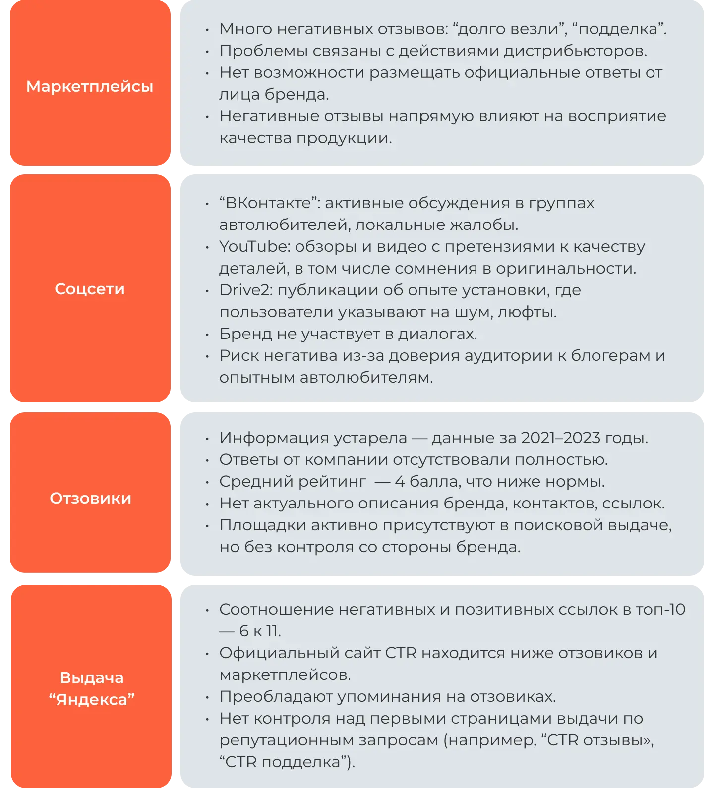 Анализ репутационных проблем компании