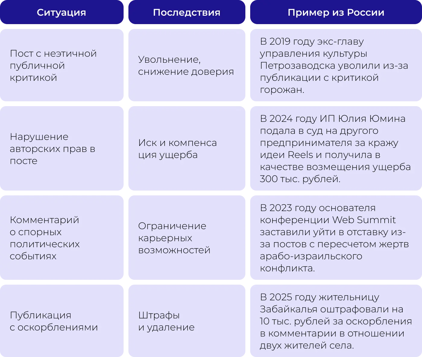 Как цифровой след может влиять на пользователей
