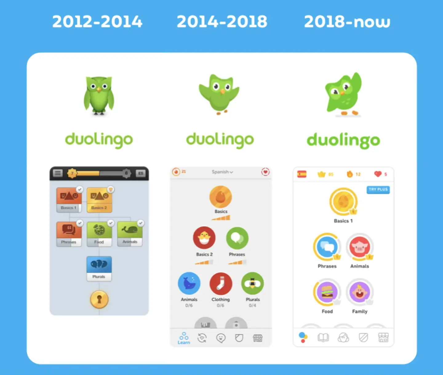 Как менялся образ совы Duolingo